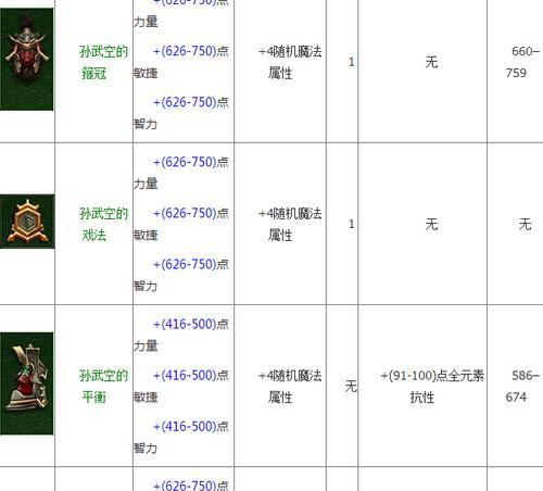 暗黑3攻略套装哪里掉？如何快速获取套装？