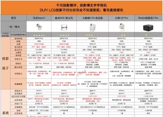家用投影仪和网络机顶盒哪个更适合家庭？各自的优缺点是什么？