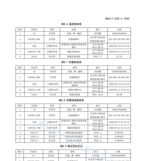 气候变化如何影响桥梁健康监测？监测数据如何解读？  第3张