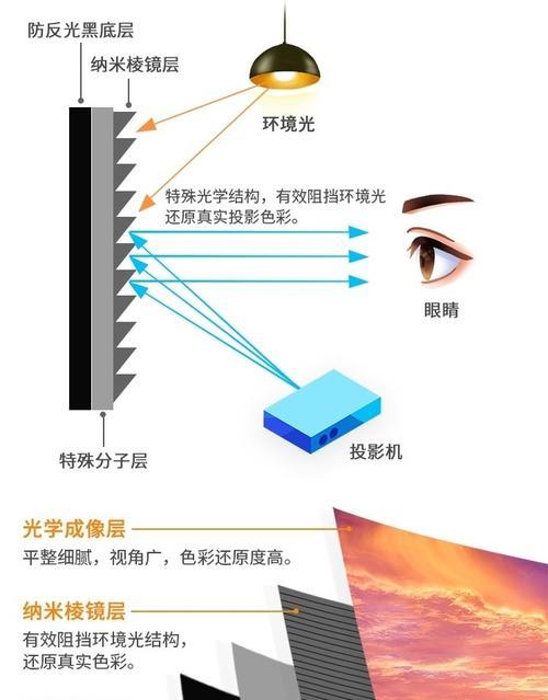 便携投影仪幕布材质选择标准是什么？  第3张