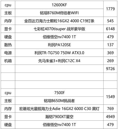 大厂配置的新电脑性能如何？购买建议是什么？  第3张