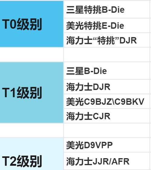 电脑内存条频率怎么查看？需要哪些工具？  第2张