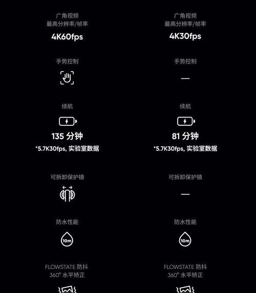全景相机如何与手机配合使用？拍照时有哪些技巧？  第1张