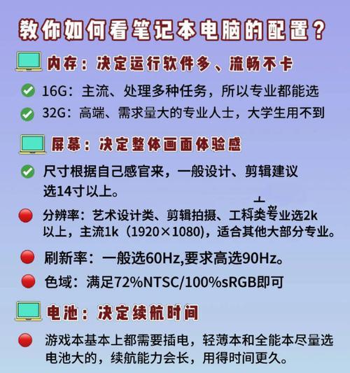 成人选购笔记本配置应该注意什么？如何选择合适的配置？  第2张