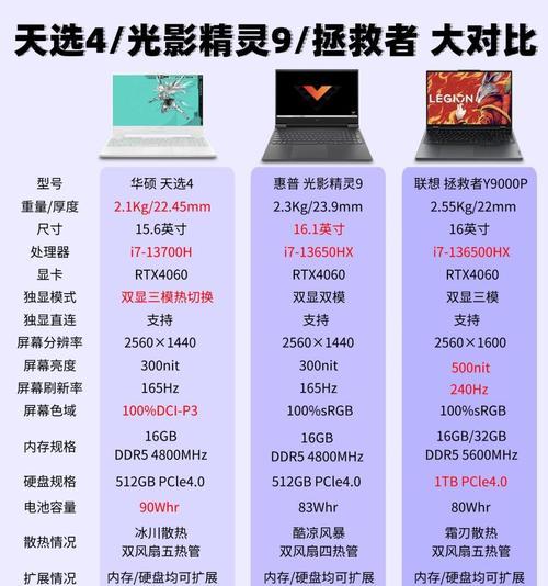 哪个轴向的笔记本电脑最值得推荐？  第2张