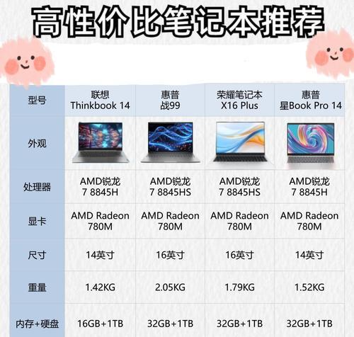 哪个轴向的笔记本电脑最值得推荐？  第1张