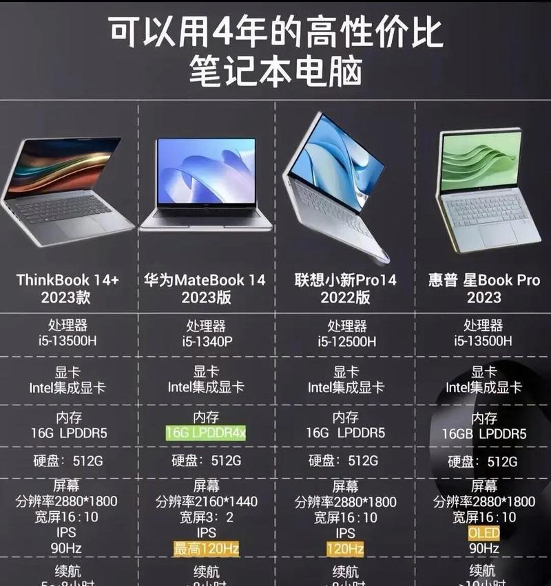 帮忙选苹果笔记本电脑怎么选？需要考虑哪些因素？  第2张