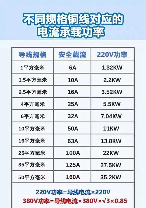 如何判断电脑配置高低？电脑性能如何评估？  第3张