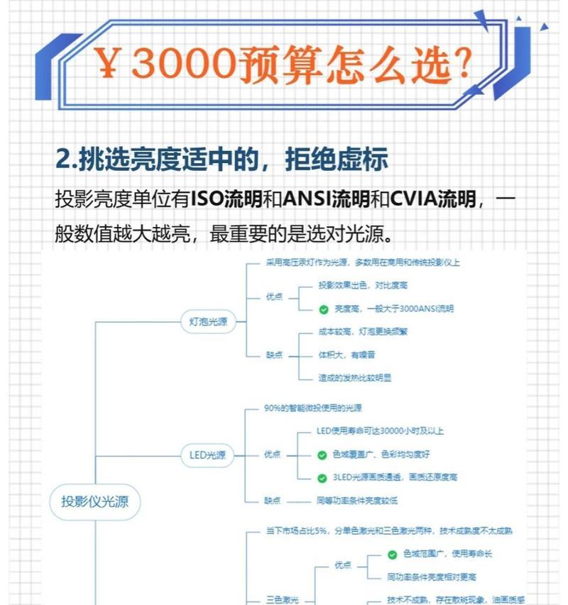 预算一千元内投影仪选购指南是什么？  第2张