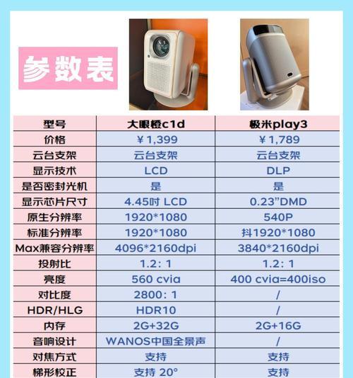预算一千元内投影仪选购指南是什么？  第3张