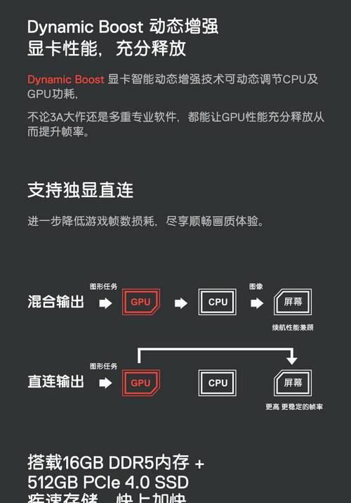 笔记本独显的作用是什么？独立显卡对设计本有何好处？  第1张