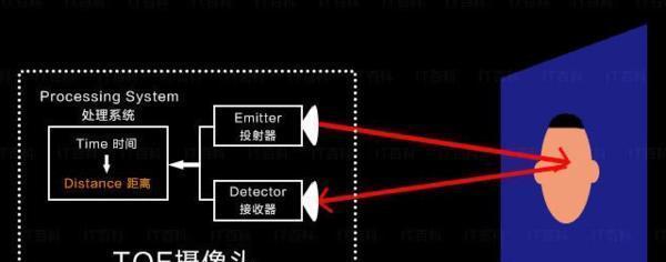 坚果投影仪支架安装步骤是什么？  第2张