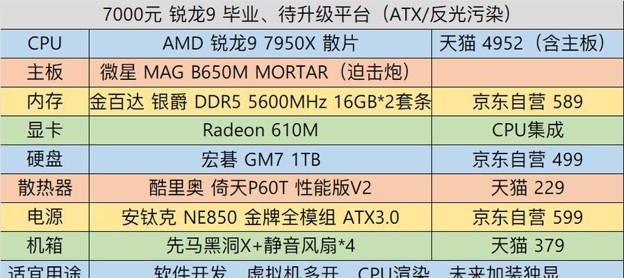 5千到8千元预算的电脑配置推荐？  第3张