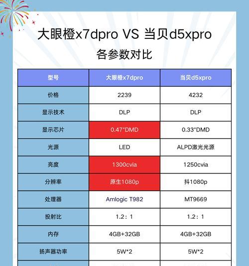 投影仪材质选择标准是什么？白天使用哪种材质效果最佳？  第1张
