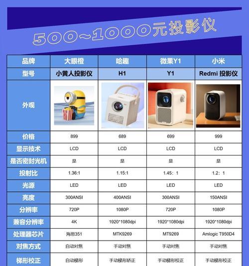 投影仪材质选择标准是什么？白天使用哪种材质效果最佳？  第2张