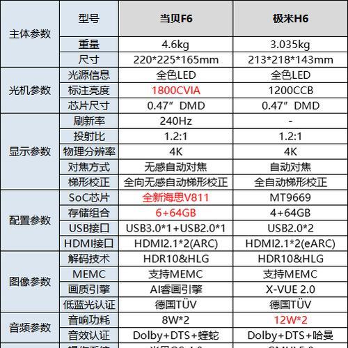 极米充电投影仪充电步骤是什么？  第2张