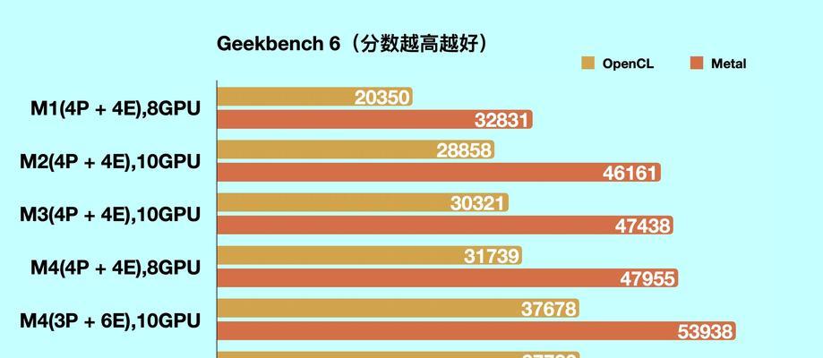 苹果M3Air笔记本的性能如何？  第1张