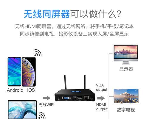 电脑怎么连到投影仪？有哪些连接方法？