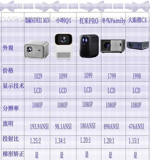 有哪些软件可以替代投影仪的功能？  第3张