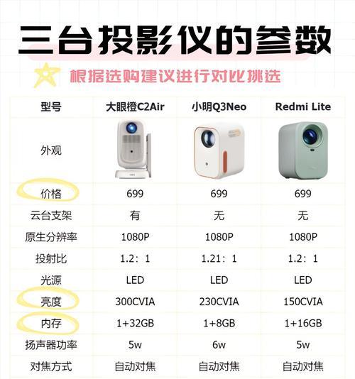 哪个品牌的投影仪适合开灯使用？  第3张