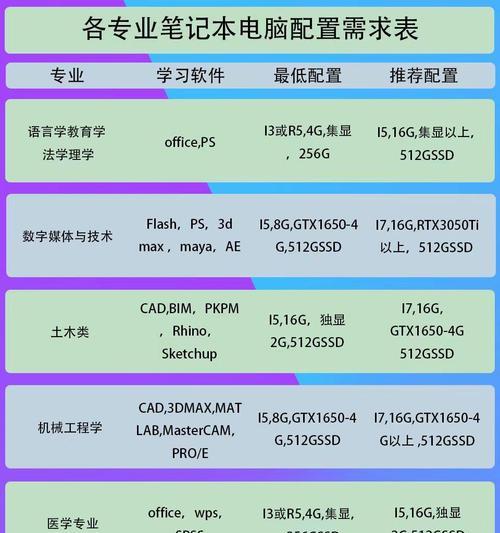 笔记本电脑选购时应该注意哪些配置？  第2张