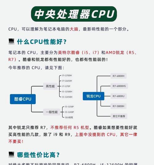 笔记本电脑选购时应该注意哪些配置？  第1张
