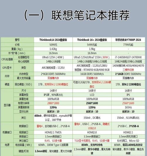 笔记本电脑厂家直销的优缺点是什么？  第3张