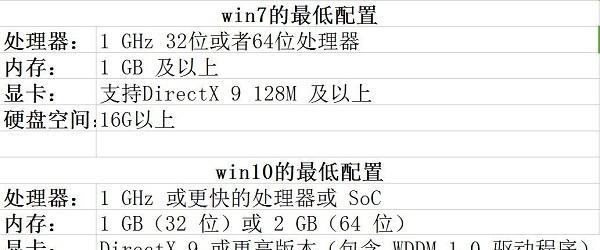苹果桶型电脑配置参数如何查看？配置参数代表什么？  第3张