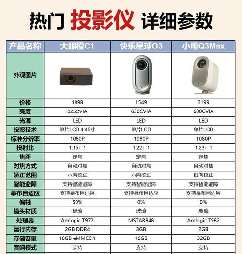 白天使用投影仪选择哪个型号最好？如何判断投影仪的亮度？  第3张