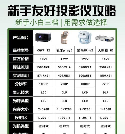 投影仪观看资源哪里找？如何选择合适的？
