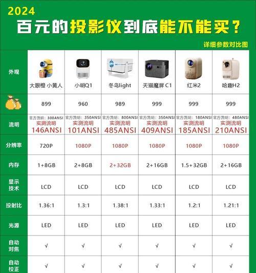 投影仪观看资源哪里找？如何选择合适的？  第3张