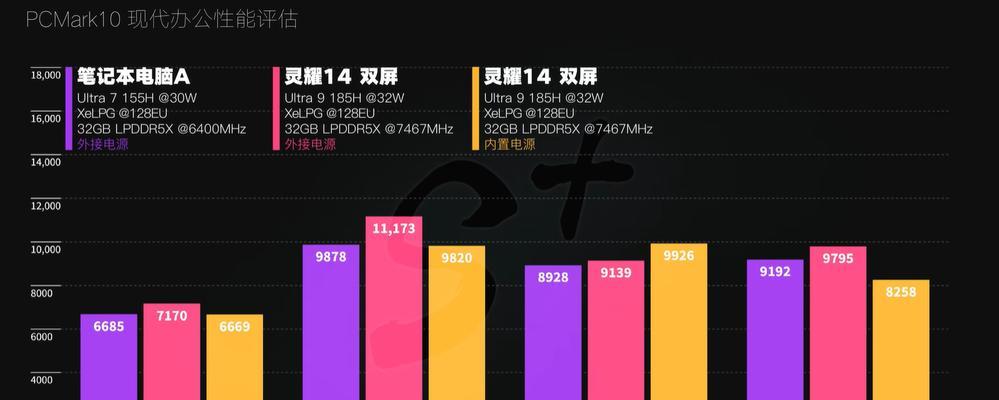 双屏笔记本电脑使用有哪些潜在问题？如何避免？  第2张