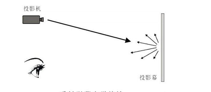 投影仪上下调整的正确方法是什么？  第3张
