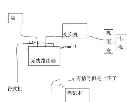 笔记本电脑无线连接电视的步骤是什么？
