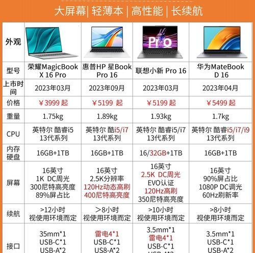 洽朗英特尔笔记本价格是多少？  第2张