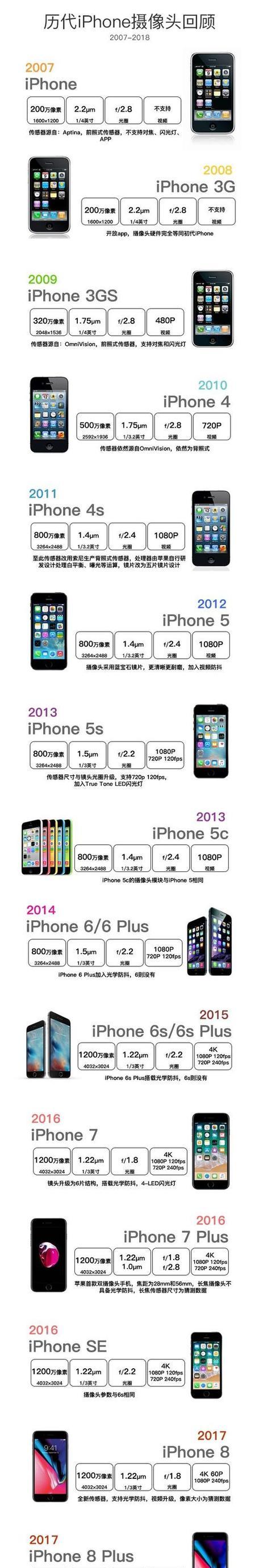 苹果手机拍照时快门声音关闭方法是什么？  第3张