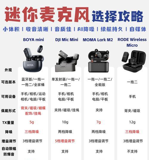 车载麦克风连接笔记本电脑的方法是什么？  第2张