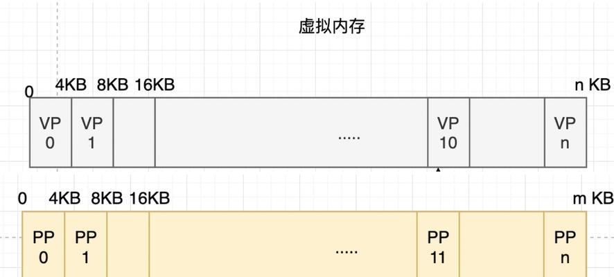 电脑装20条内存报警原因？如何解决？  第2张