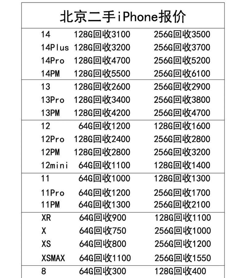 如何查看苹果笔记本的尺寸大小？有哪些方法？  第2张