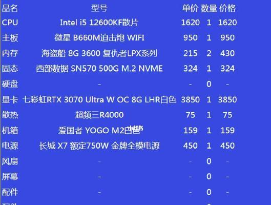 如何看电脑配置？哪些信息是必须了解的？