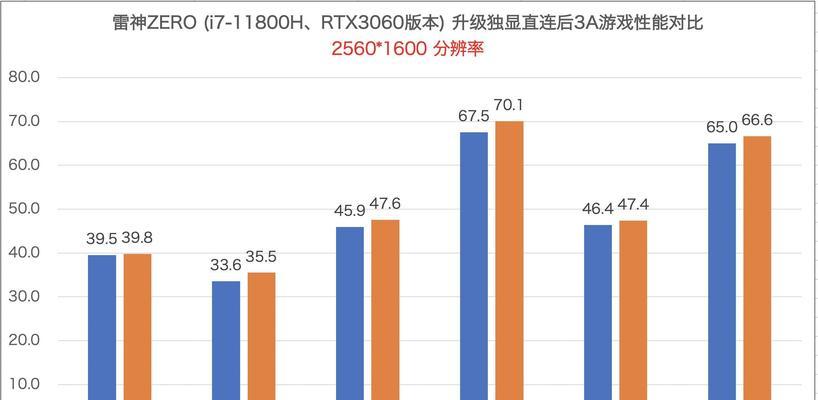 雷神笔记本电脑g15售价是多少？  第2张
