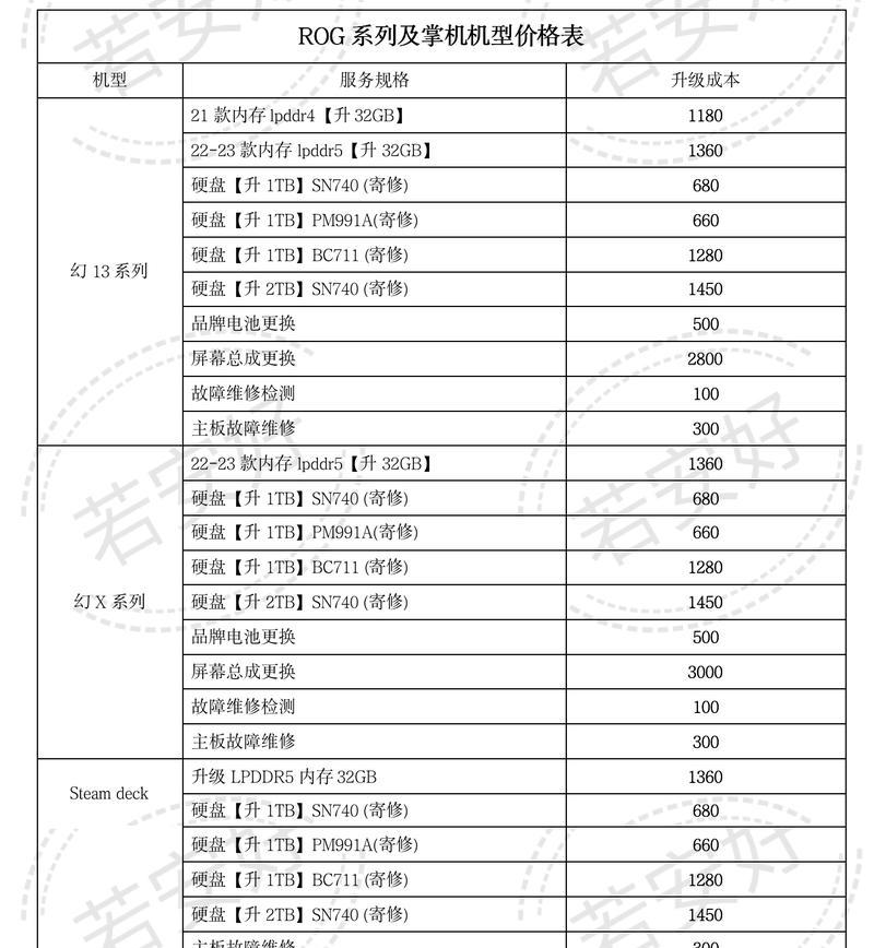 笔记本内存扩容步骤是什么？  第1张
