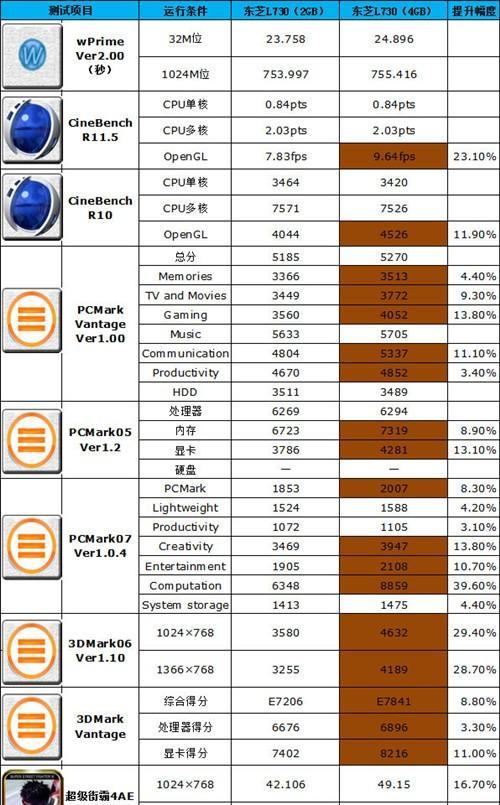老电脑2g内存升级的方案有哪些？