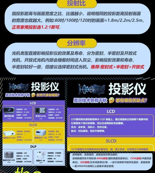 智能投影仪画面闪烁是为什么？  第2张