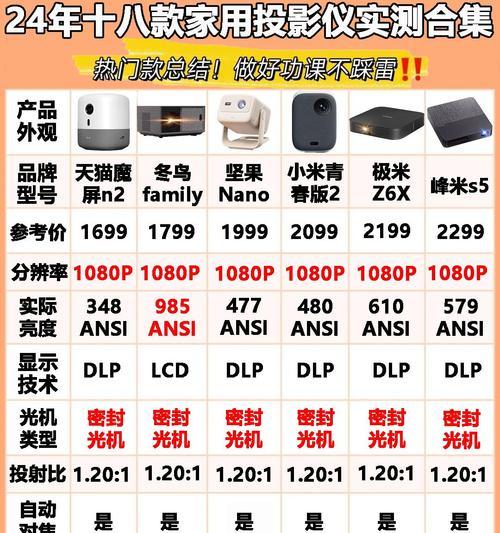 什么接口的投影仪兼容性最好？如何选择合适的投影仪接口？  第3张