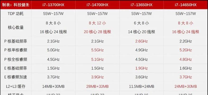 灵刃16寸笔记本电脑价格是多少？  第2张