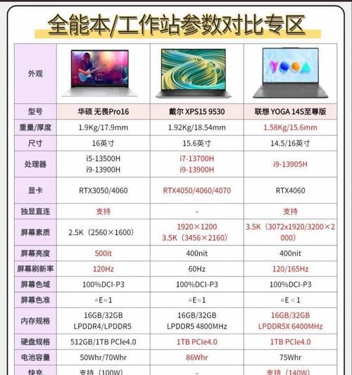 东芝笔记本电脑d83性能如何？适合哪些人群使用？  第2张