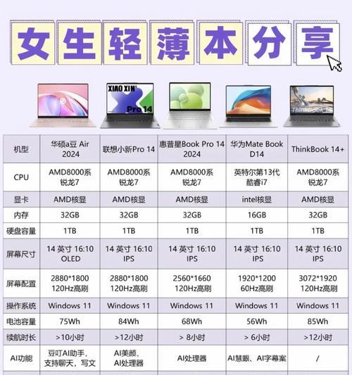 东芝笔记本电脑d83性能如何？适合哪些人群使用？