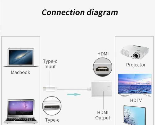 投影仪电影适配器是什么？它的作用是什么？  第1张