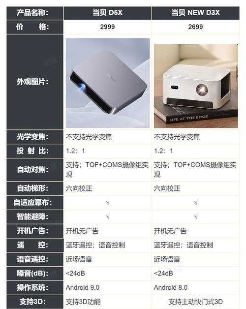 投影仪电影适配器是什么？它的作用是什么？  第3张